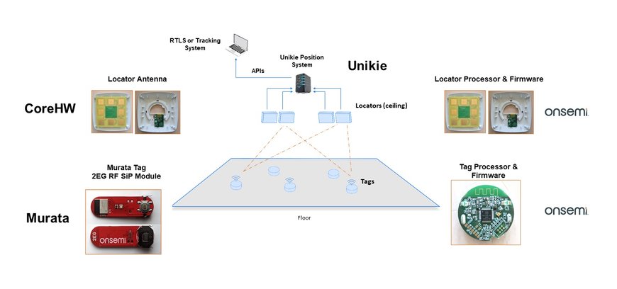 Ortungsdienste in Innenr&auml;umen mit der Bluetooth&reg;-Core-Spezifikation v5.1&nbsp;Angle of Arrival (AoA) verbessern